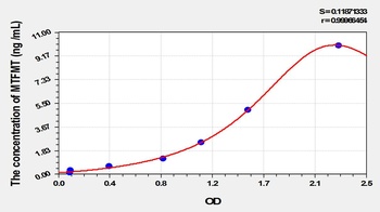 Mouse Mitochondrial Methionyl tRNA Formyltransferase (MTFMT) ELISA Kit