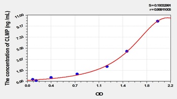 Human Coxsackie and Adenovirus Receptor Like Membrane Protein (CLMP) ELISA Kit