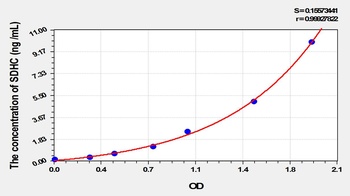 Mouse Succinate Dehydrogenase Complex Subunit C (SDHC) ELISA Kit