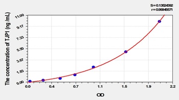 Rat Tight Junction Protein 1 (TJP1) ELISA Kit