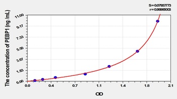 Mouse Phosphatidylethanolamine Binding Protein 1 (PEBP1) ELISA Kit