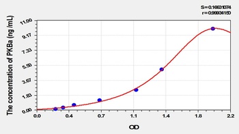 Mouse Protein Kinase B Alpha (PKBa) ELISA Kit