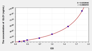 Rat Glyoxalase I (GLO1) ELISA Kit