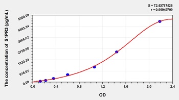 Mouse Sphingosine 1 Phosphate Receptor 3 (S1PR3) ELISA Kit
