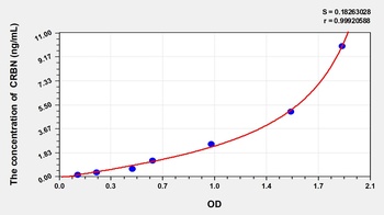 Mouse Cereblon (CRBN) ELISA Kit