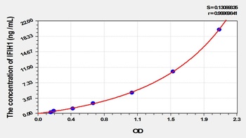Human Interferon Induced Helicase C Domain Containing Protein 1 (IFIH1) ELISA Kit