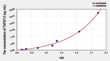 Rat Tumor Necrosis Factor Ligand Superfamily, Member 13 (TNFSF13) ELISA Kit