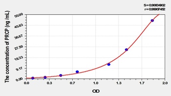 Rat Prolylcarboxypeptidase (PRCP) ELISA Kit