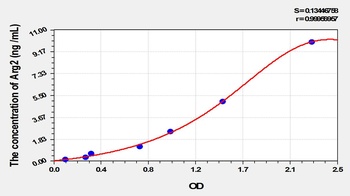 Mouse Arginase II (Arg2) ELISA Kit