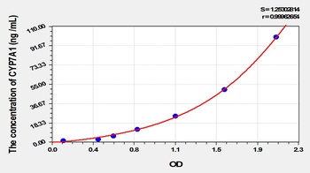 Rat Cytochrome P450 7A1 (CYP7A1) ELISA Kit