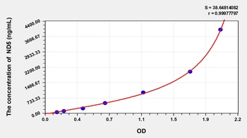 Human NADH Dehydrogenase 5 (ND5) ELISA Kit