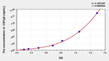 Mouse Crystallin Gamma S (CRYgS) ELISA Kit