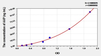 Rat Alanine Aminopeptidase (AAP) ELISA Kit
