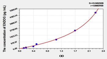 Rat Endonuclease G, Mitochondrial (ENDOG) ELISA Kit