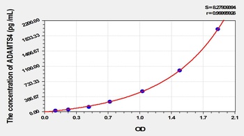 Rabbit A Disintegrin and Metalloproteinase with Thrombospondin 4 (ADAMTS4) ELISA Kit