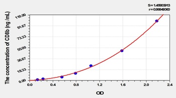 Human Cluster of Differentiation 8b (CD8b) ELISA Kit