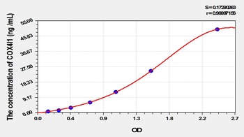 Rat Cytochrome C Oxidase Subunit IV Isoform 1 (COX4I1) ELISA Kit