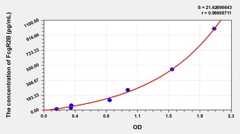 Human Fc Fragment of IgG Low Affinity IIb, Receptor (FcgR2B) ELISA Kit