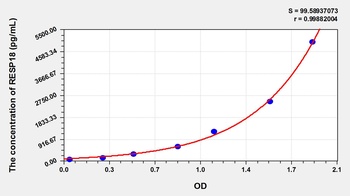 Human Regulated Endocrine Specific Protein 18 (RESP18) ELISA Kit