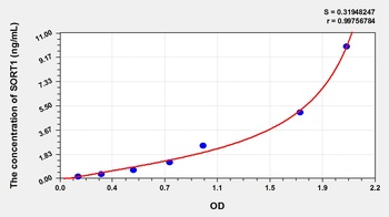 Mouse Sortilin 1 (SORT1) ELISA Kit