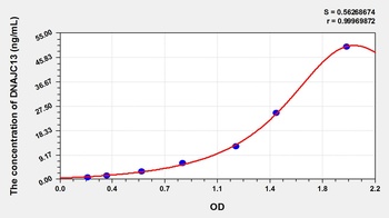 Human DnaJ/HSP40 Homolog Subfamily C, Member 13 (DNAJC13) ELISA Kit