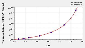 Human Heat Shock Protein 90kDa Alpha A1 (HSP90aA1) ELISA Kit