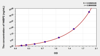Human NEDD4 Binding Protein 2 (N4BP2) ELISA Kit