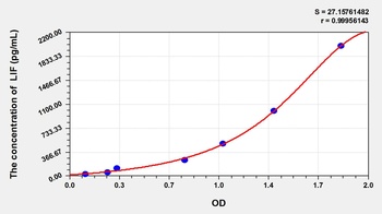Cattle Leukemia Inhibitory Factor (LIF) ELISA Kit