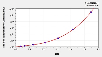 Rat Constitutive Androstane Receptor (CAR) ELISA Kit