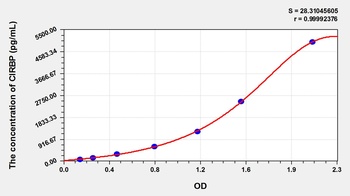 Rat Cold Inducible RNA Binding Protein (CIRBP) ELISA Kit