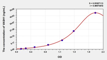 Mouse Vasohibin 1 (VASH1) ELISA Kit