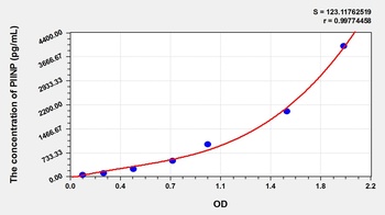 Mouse Procollagen II N-Terminal Propeptide (PIINP) ELISA Kit