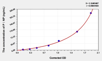 Rat Procollagen Ⅰ N-Terminal Propeptide (PⅠNP) ELISA Kit