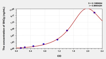 Rat Synuclein Gamma (SNCg) ELISA Kit