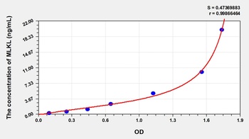 Human Mixed Lineage Kinase Domain Like Protein (MLKL) ELISA Kit