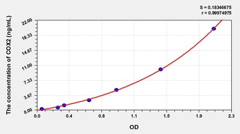 Rat Cytochrome C Oxidase Subunit II (COX2) ELISA Kit