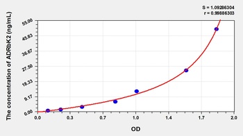 Rat Adrenergic Receptor Beta Kinase 2 (ADRbK2) ELISA Kit