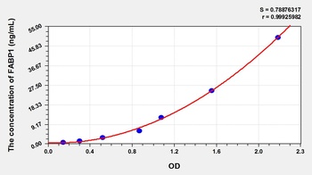 Chicken Fatty Acid Binding Protein 1, Liver (FABP1) ELISA Kit