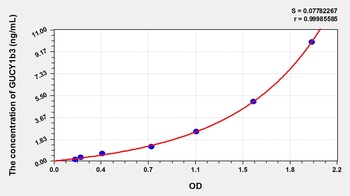 Mouse Guanylate Cyclase 1 Beta 3 (GUCY1b3) ELISA Kit