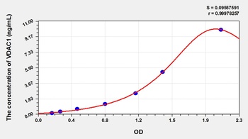 Mouse Voltage Dependent Anion Channel Protein 1 (VDAC1) ELISA Kit