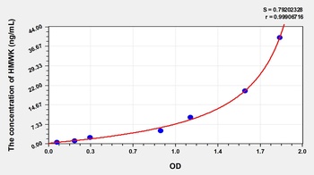 Mouse High Molecular Weight Kininogen (HMWK) ELISA Kit