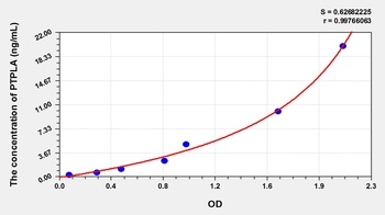 Mouse Protein Tyrosine Phosphatase Like Protein A (PTPLA) ELISA Kit