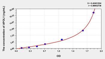 Mouse Apolipoprotein L (APOL1) ELISA Kit