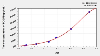 Pig Platelet Derived Growth Factor Subunit B (PDGFB) ELISA Kit