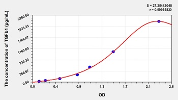 Simian Transforming Growth Factor Beta 1 (TGFb1) ELISA Kit