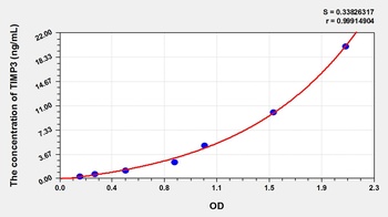 Simian Tissue Inhibitors of Metalloproteinase 3 (TIMP3) ELISA Kit