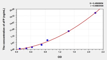 Simian Alpha-Fetoprotein (aFP) ELISA Kit