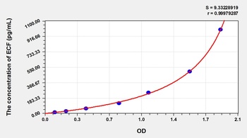 Simian Eosinophil Chemotactic Factor (ECF) ELISA Kit
