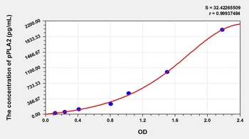 Pig Phospholipase A2, Pancreas (pPLA2) ELISA Kit
