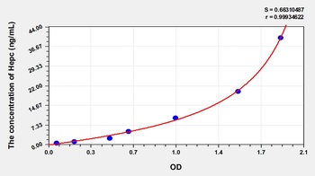 Cattle Hepcidin (Hepc) ELISA Kit
